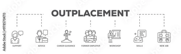 Fototapeta Outplacement infographic icon flow process which consists of mer employer, workshop, skills, new job, training, and presentation icon live stroke and easy to edit 