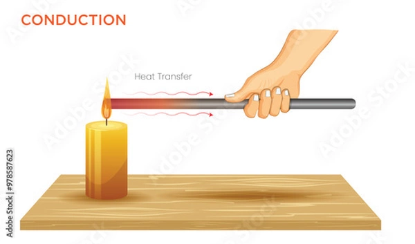 Obraz Conduction Heat Transfer Through Direct Contact
