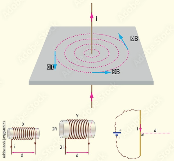 Fototapeta Physics Lesson (Magnetic effect of current - Alternating current, Electronics)