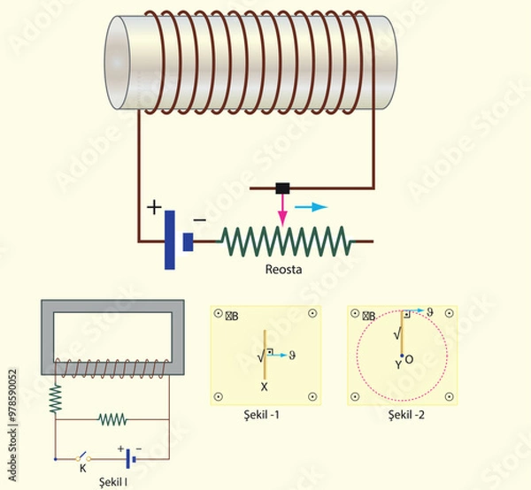 Fototapeta Physics Lesson (Magnetic effect of current - Alternating current, Electronics)