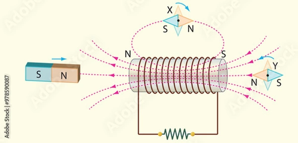 Fototapeta Physics Lesson (Magnetic effect of current - Alternating current, Electronics)