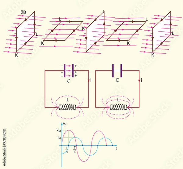 Obraz Physics Lesson (Magnetic effect of current - Alternating current, Electronics)