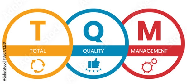 Fototapeta TQM - total quality management. Platform. business concept background. Vector illustration for website banner, marketing materials, business presentation, online advertising