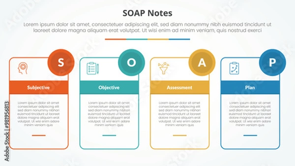 Fototapeta SOAP note infographic concept for slide presentation with outline box table and circle badge with 4 point list with flat style