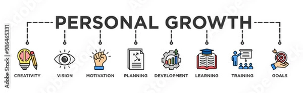 Fototapeta Personal growth banner web icon vector illustration concept with an icon of creativity, vision, motivation, planning, development, learning, training, and goals