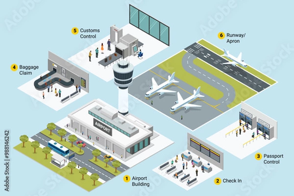 Obraz Isometric Airport Map Vector Illustration