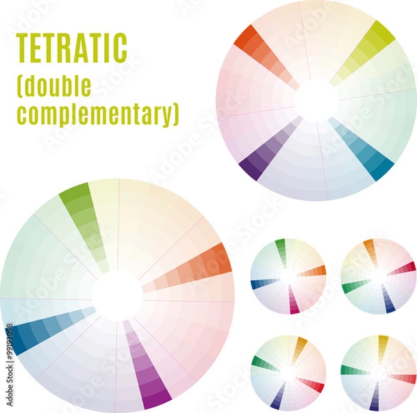 Obraz The Psychology of Colors Diagram - Wheel - Basic Colors Meaning. Tetratic set