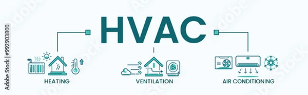 Fototapeta HVAC system banner web icon of heating ventilation air conditioning system with icon of house, heater, thermometer, air flow temperature and air conditioner. Minimal header infographic.