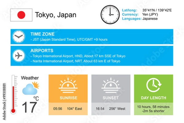 Fototapeta Tokyo, Japan. Infographic design. Time and Date. Weather widgets template. Infographic isolated on white.