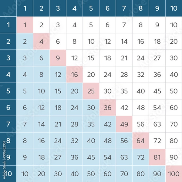 Obraz Pythagorean table. Multiplication table for education. Vector illustration.