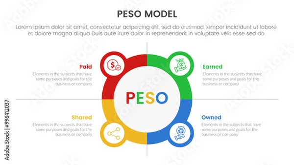 Fototapeta PESO Model strategic framework infographic 4 point stage template with big circle outline with small circle badge for slide presentation