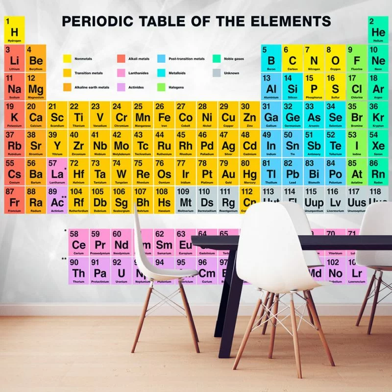 Fototapeta - Periodic Table of the Elements - obrazek 1