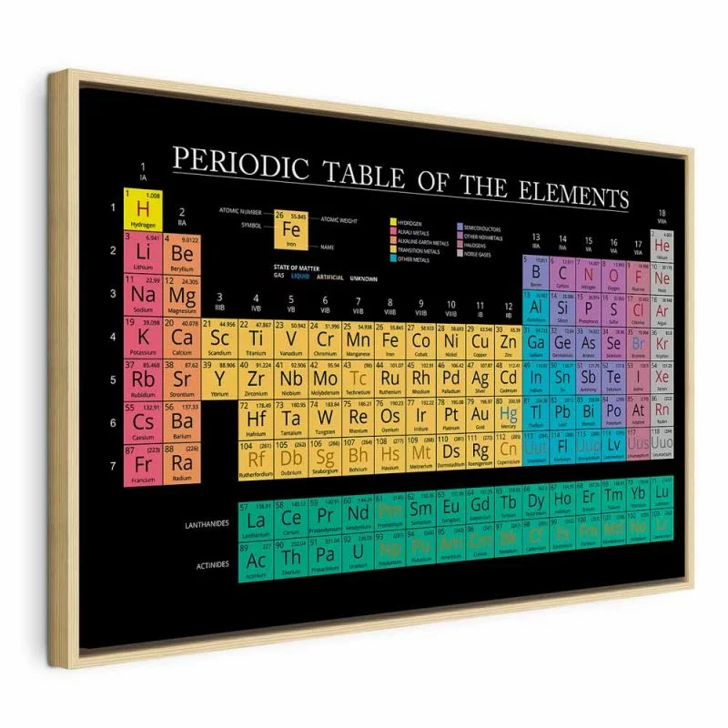 Obraz - Tablica Mendelejewa (1-częściowy) szeroki - obrazek 1