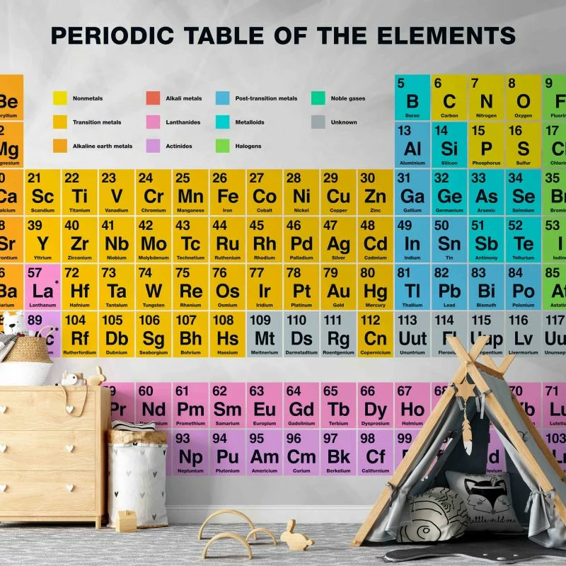 Fototapeta wodoodporna - Periodic Table of the Elements - obrazek 1