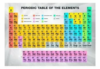 Fototapeta - Periodic Table of the Elements - obrazek 2