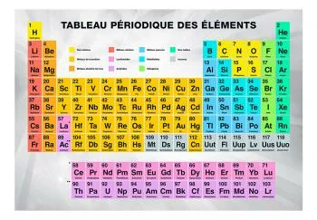 Fototapeta - Tableau Périodique des éléments - obrazek 2