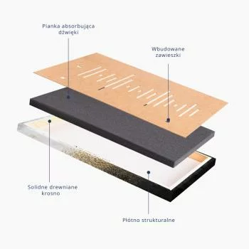 Obraz - Nowoczesne miasto (1-częściowy) szeroki - pierwszy wariant - obrazek 4