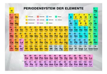 Fototapeta wodoodporna - Periodensystem der Elemente - obrazek 2