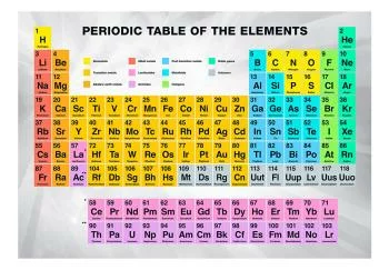 Fototapeta wodoodporna - Periodic Table of the Elements - obrazek 2