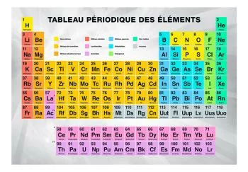 Fototapeta wodoodporna - Tableau Périodique des éléments - obrazek 2