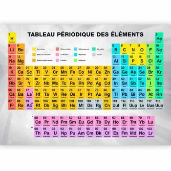 Fototapeta - Tableau Périodique des éléments - obrazek 5
