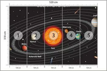 Fototapeta Układ Solarny Po Angielsku - obrazek 3